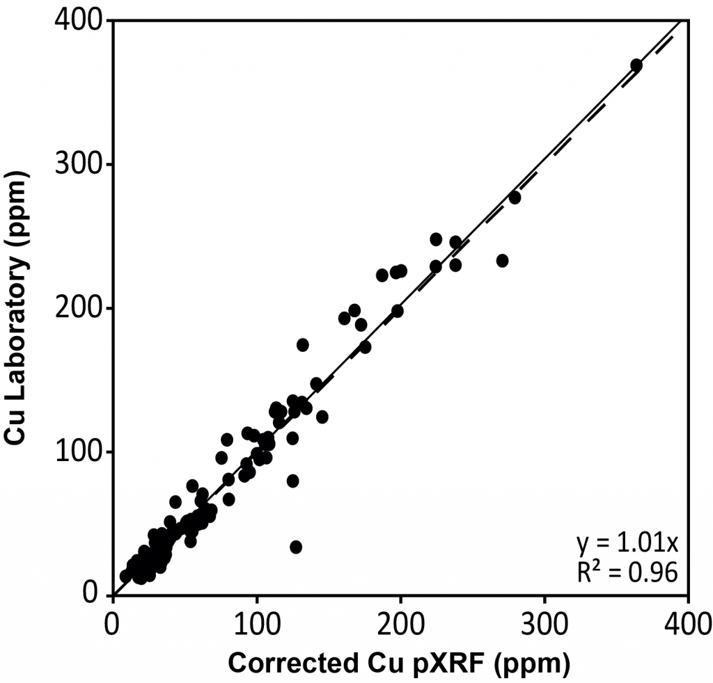 Portable XRF QA/QC — RSC Geological Consultants